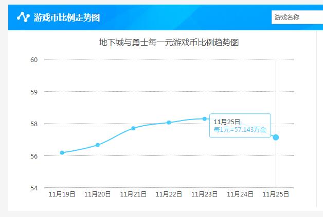 dnf买春节套成本最低的方法,dnf7折券怎么用划算