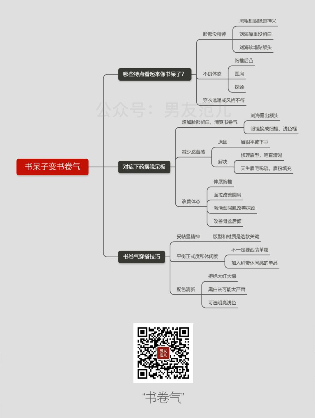 看上去呆呆的男生是怎样的,怎么改掉自己呆呆的样子男生