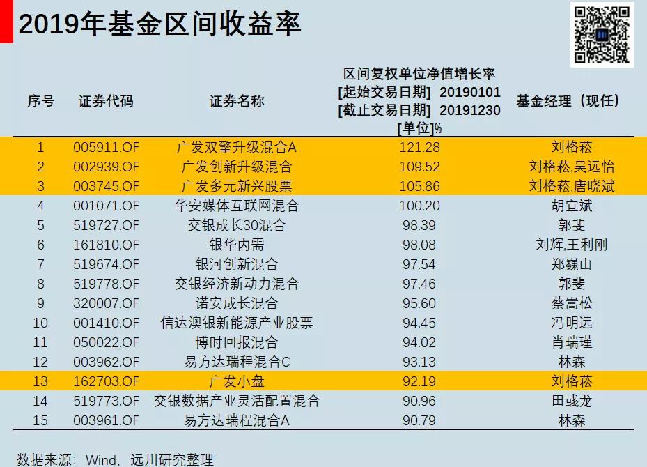 广发基金实力如何,广发基金是上证还是深证
