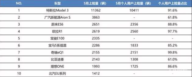 新能源车欧拉白猫裸车最新报价,欧拉白猫纯电动版报价
