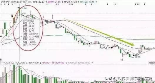 六大经典分时图,分时图最好的视频