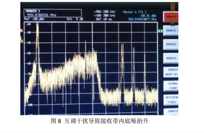室内分布系统有哪几种,降低天线无源互调干扰