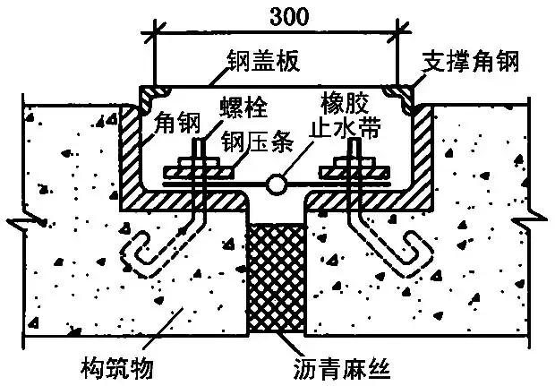 最新地下工程防水技术规范gb5010,地下防水工程质量验收规范最新的