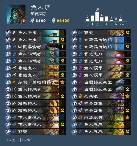 炉石狂野卡组最新排名,炉石最新狂野卡组排行