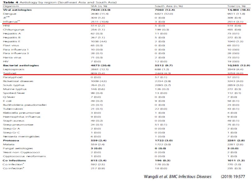不明原因发热的常见原因及特点,长期不明原因的发热诊治经验