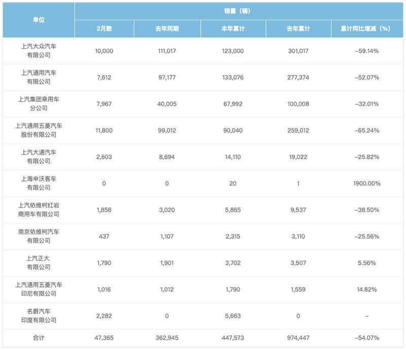 上汽大通g10失速,聚焦和失焦怎么用