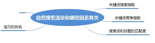 淘宝大数据营销方案怎么写,大数据淘宝营销
