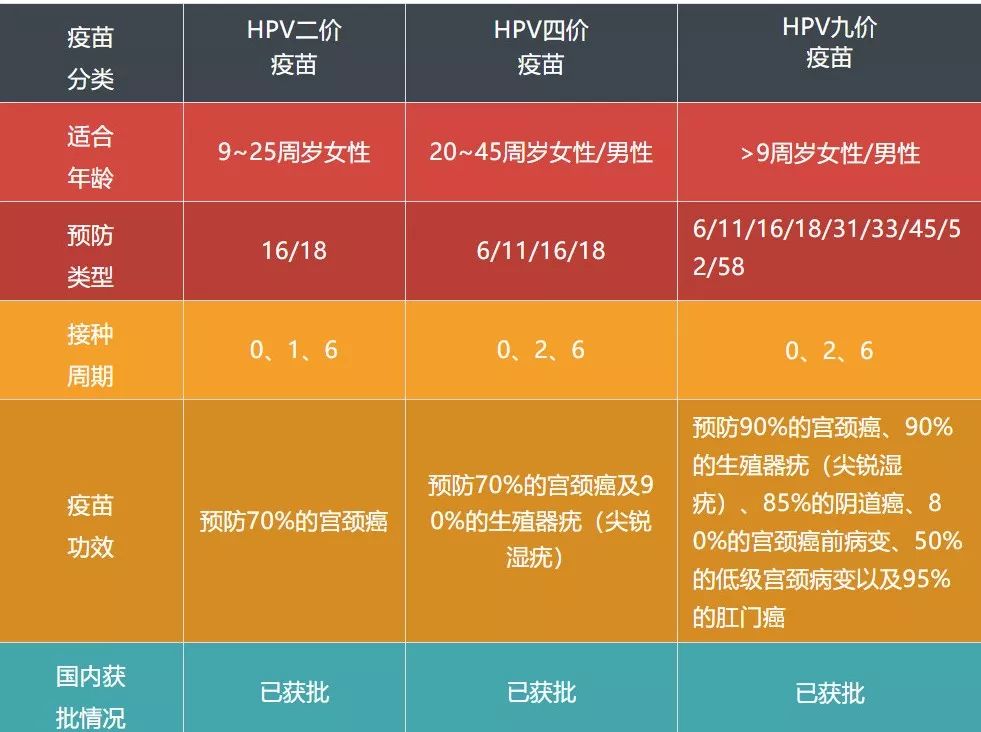 不想做检查，能测出早期宫颈癌吗？