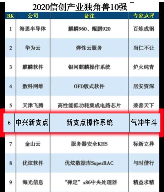 打破中国技术垄断,打破国外技术垄断