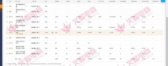 直通车流量扩展包有必要开吗,店铺权重下降开直通车会有流量吗