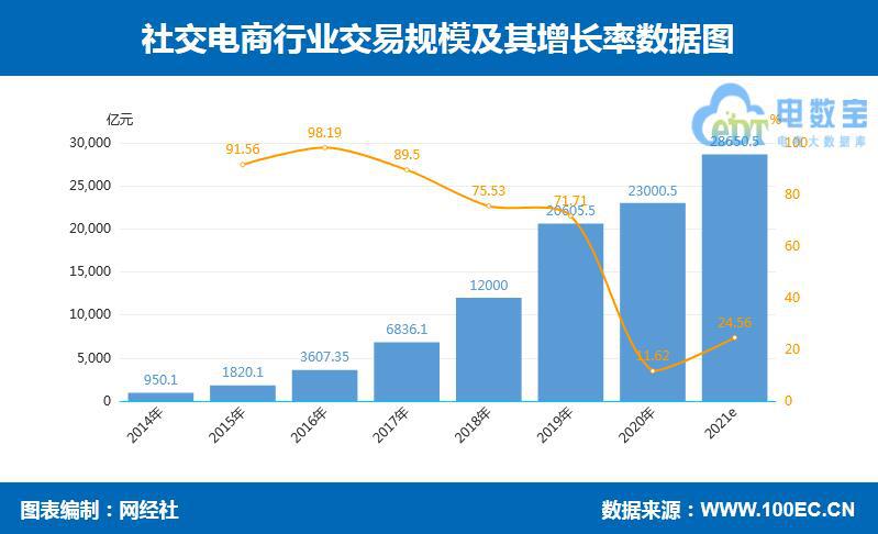 GMV突破6万亿《2021年,上中国网络零售市场数据报告》发布