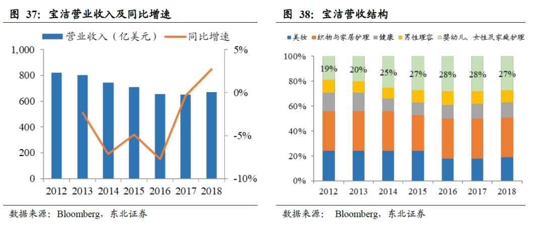 世界卫生巾市场规模,散装卫生巾和包装卫生巾