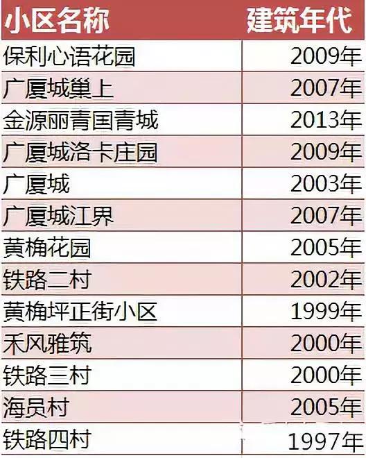 重庆学区房值不值得入手,重庆学区房值得入手吗
