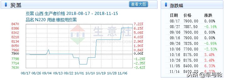 米其林和邓禄普雪地胎哪个好,邓禄普和米其林雪地胎哪个好