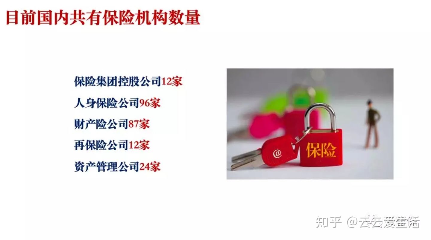 中国保险业经历哪几个时期,中国人寿保险公司发展历程及现状