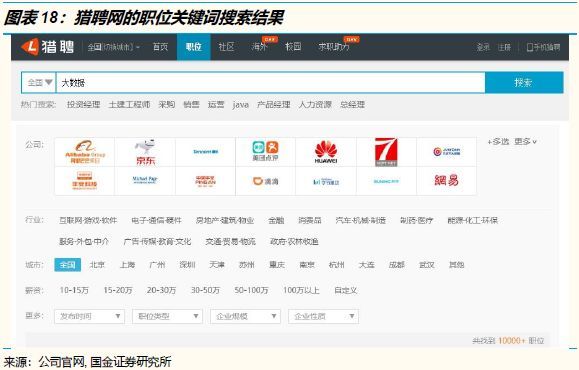 招聘竞争最激烈的岗位,2022年招聘求职竞争激烈排行榜