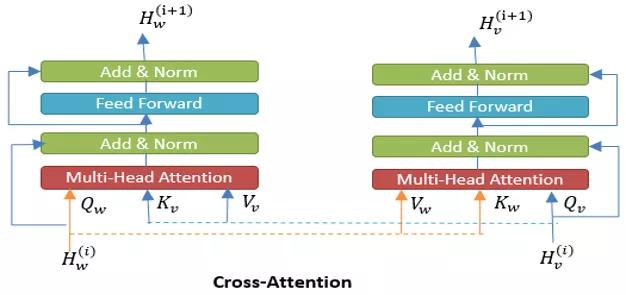 让AI“读懂”短视频,爱奇艺内容标签技术解析