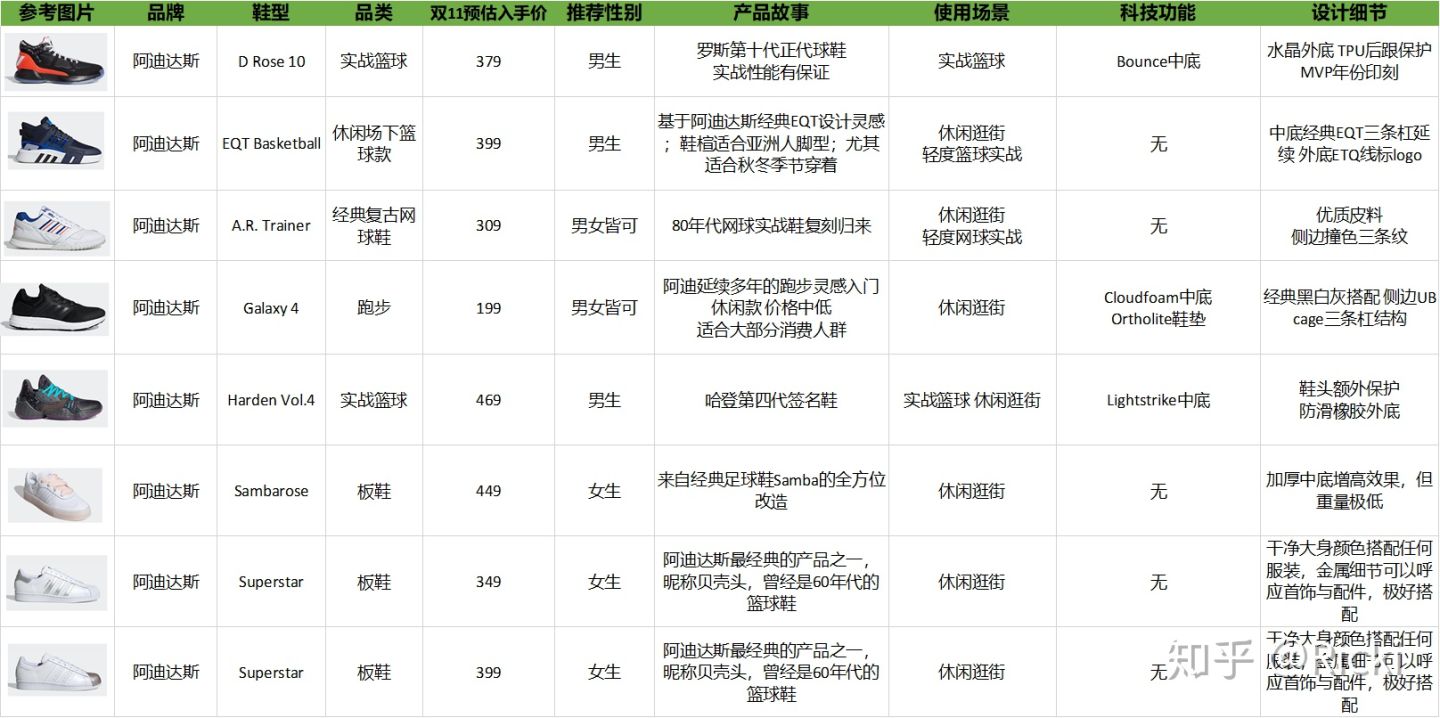 双11球鞋便宜,双11球鞋哪天买最划算