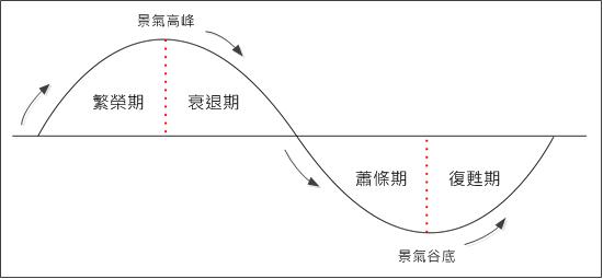 财富自由最好的投资方法,财富投资最佳方法
