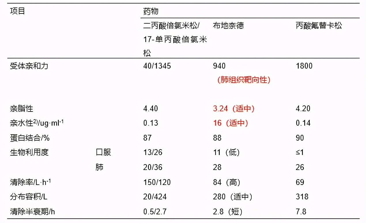 雾化比挂水还伤身吗,雾化比点滴危害更大吗
