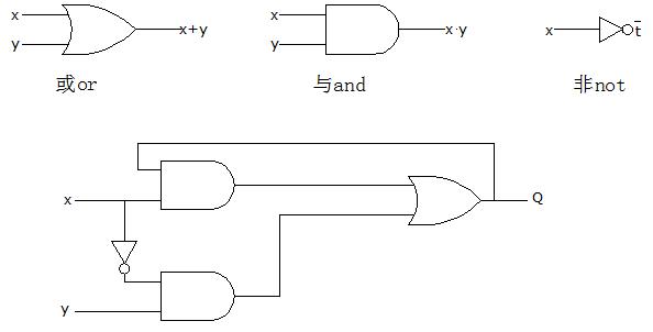 璋堣皥瀵瑰熀鏈繍绠楃數璺殑鐞嗚В,濡備綍鐪嬫噦璁＄畻鏈轰腑鐨勭數璺浘