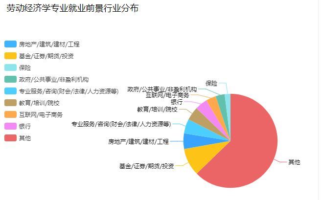 劳动力经济学研究方向,德国双元制劳动力市场管理专业