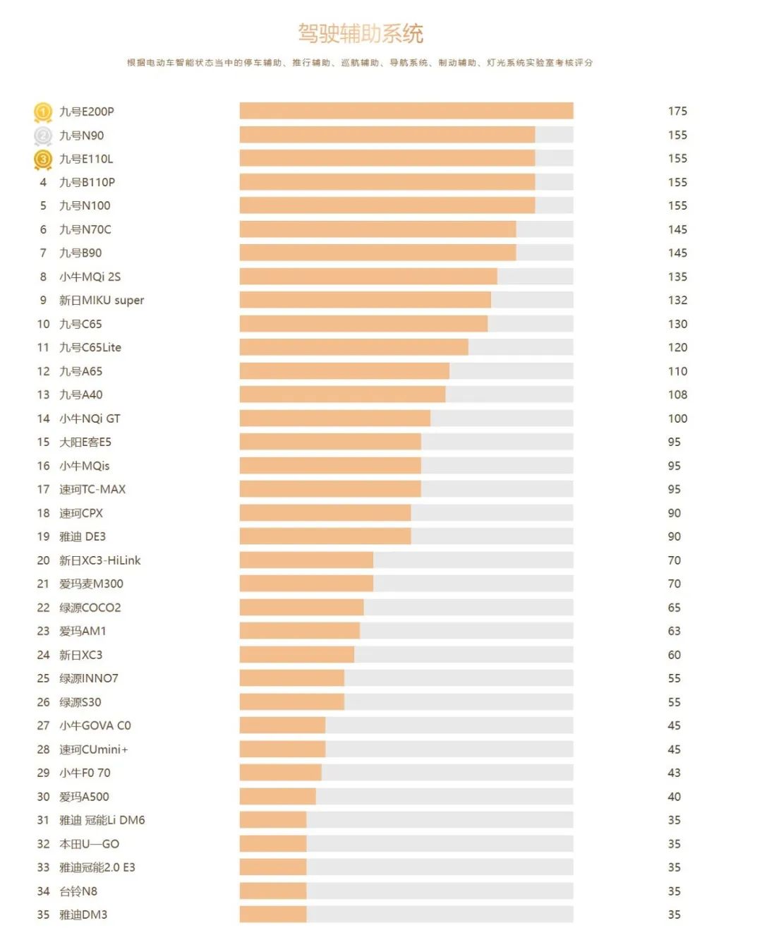 鲁大师2021电动车排行榜,鲁大师测评电动车