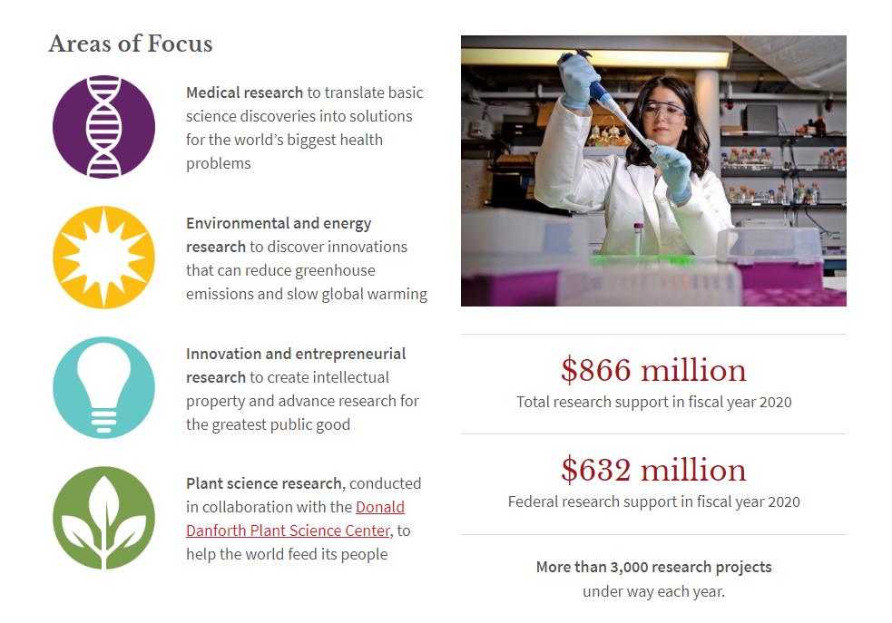 圣路易斯华盛顿大学美国排名,圣路易斯华盛顿大学世界排名