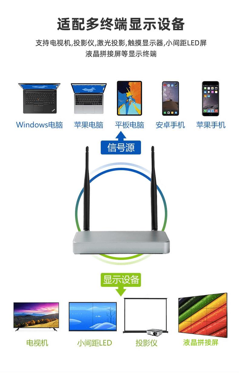 苹果macbook连接投影仪无法显示,macbookair怎么投屏到投影仪