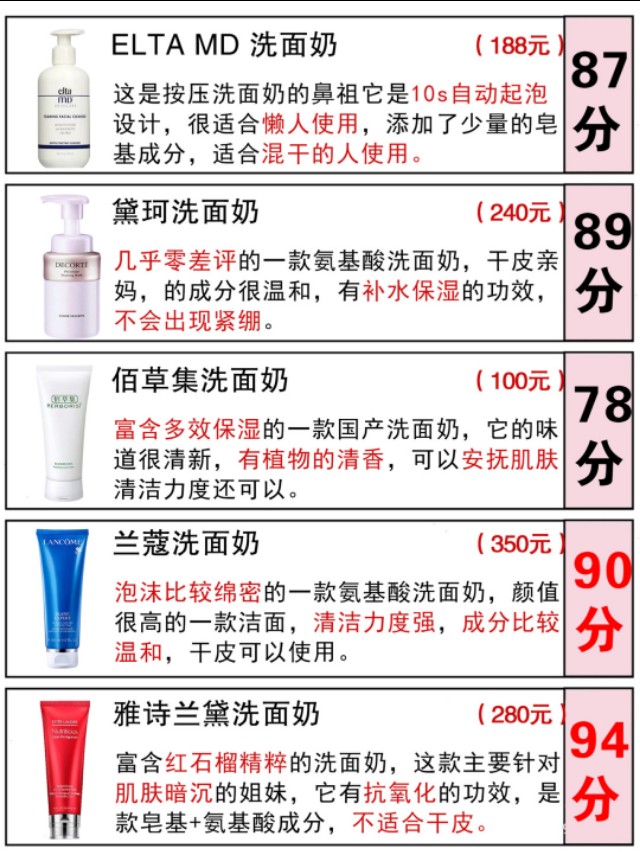 热门洗面奶应该怎么选,热门洗面奶便宜推荐