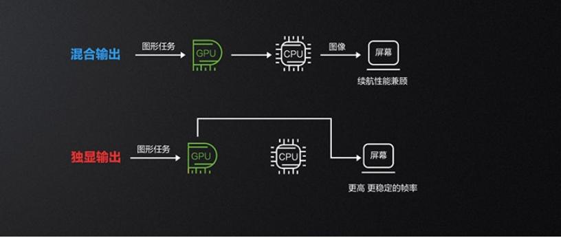 618笔记本推荐2023游戏本,今年过年值得入手的游戏笔记本