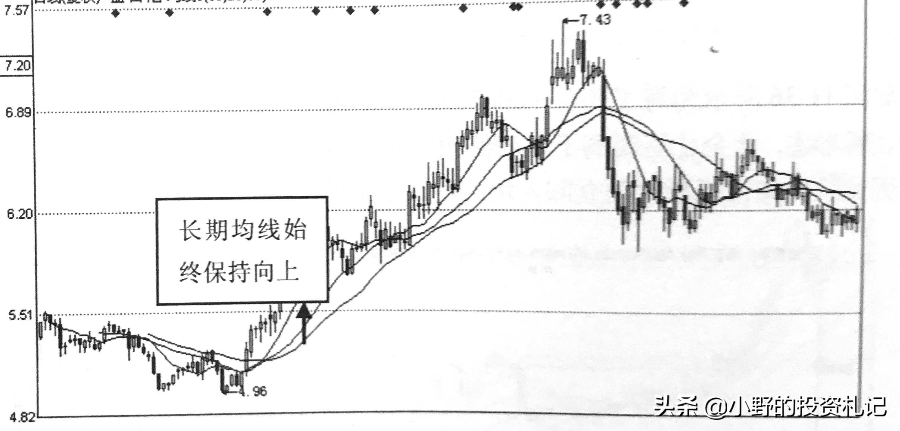 神奇公式预测股市高低点,股市中移动平均线的操作要领