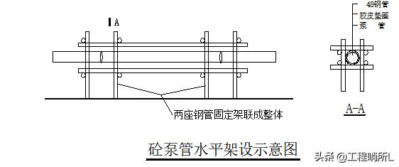 碧桂园土建工程施工工艺标准,碧桂园建筑装饰安全文明施工方案
