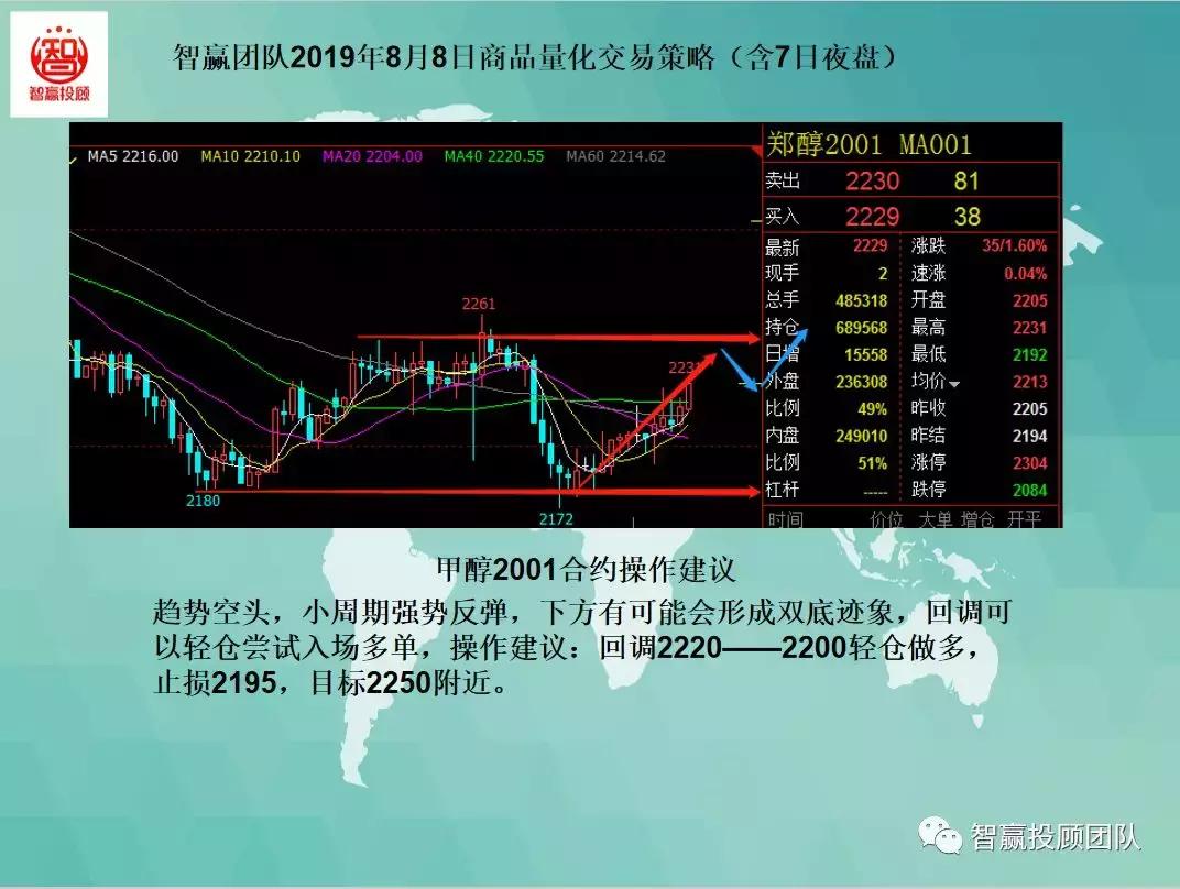 智赢期货量化,量化交易本月策略分析