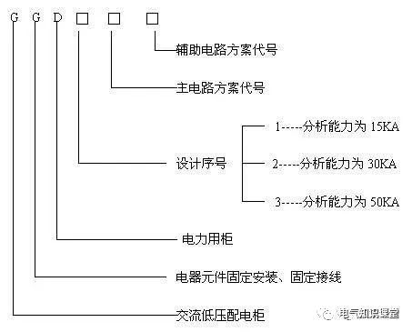低压开关柜ggd结构图,低压开关柜ggd价格