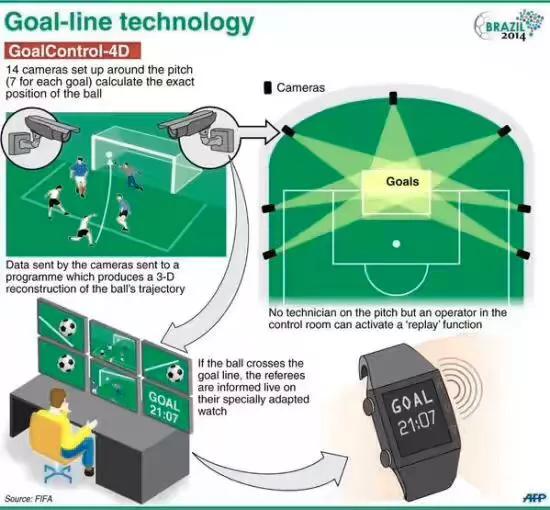 足坛2018十大事件,今年足球重大事件时间表