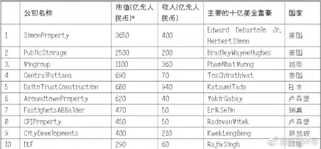 2021美国首富十大排名特朗普,特朗普跻身全球富豪榜前五百