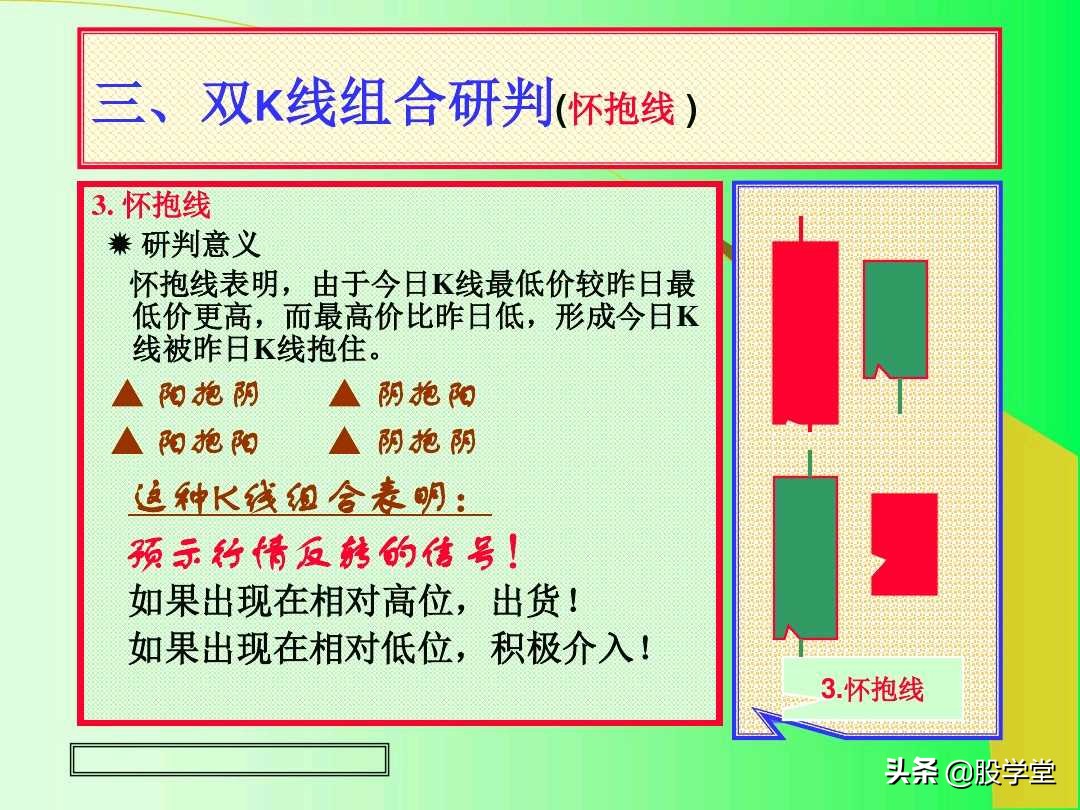 阳线孕育阳线k线组合图解,上涨插入线的k线组合图解