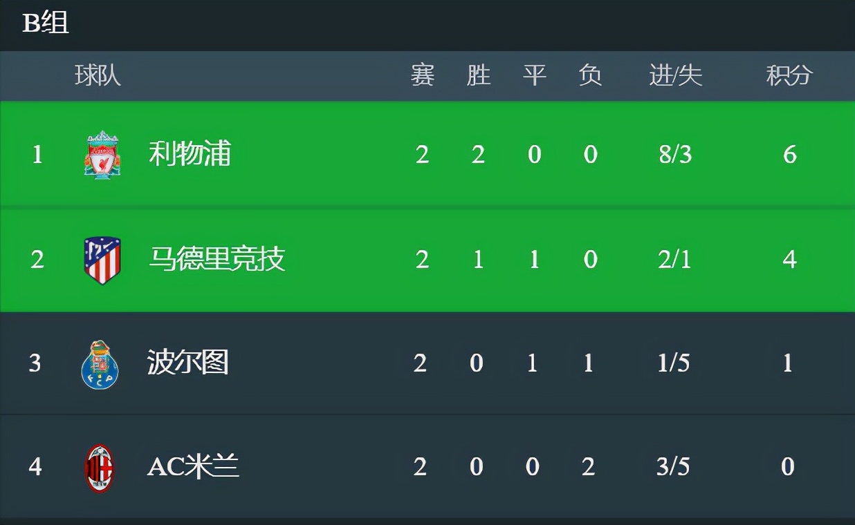 新赛季欧冠第一轮,欧冠小组赛赛程出炉