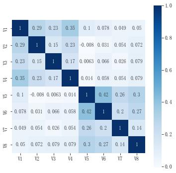 因子分析法的数据要求,如何用因子分析法提取主因子