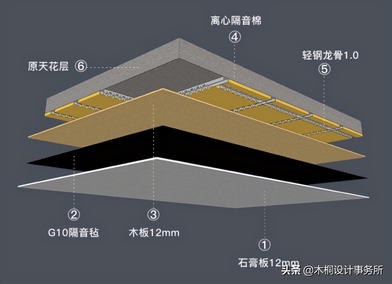 楼板怎么隔音不吵到楼下,现在楼房楼板隔音太差
