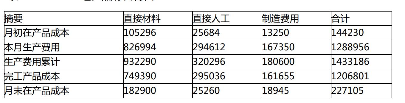 企业内账会计怎么做账务处理工作,小微企业外账会计做账的基本流程