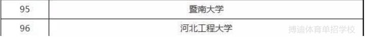 体育单招有哪些学校招足球5人制,体育大学单招足球排名