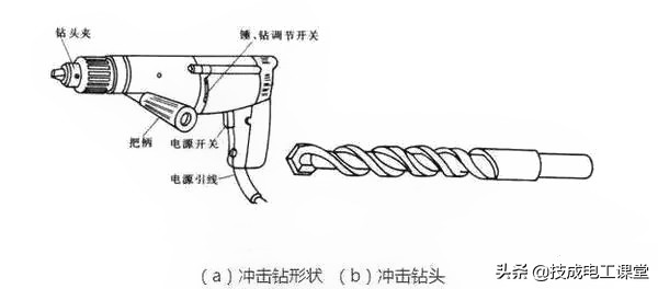 电线负荷怎么算,电线平方数和负荷的关系