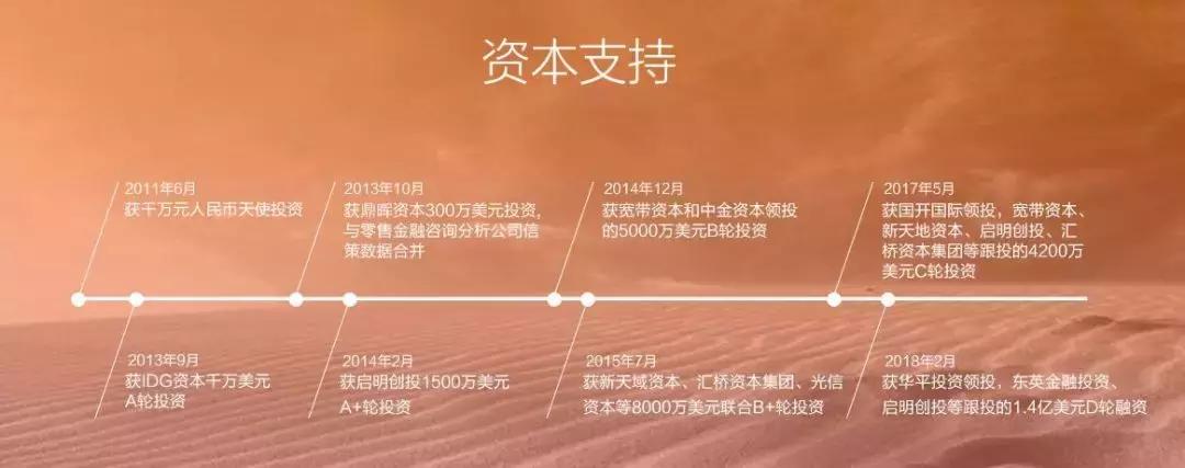 挖财的盈利模式,挖财数据平台