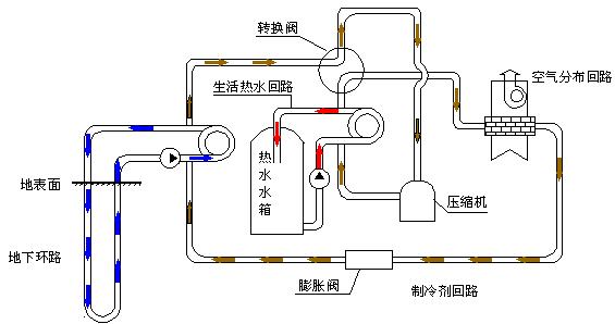 地源热泵空调泵工作原理,地源热泵工作原理成本造价