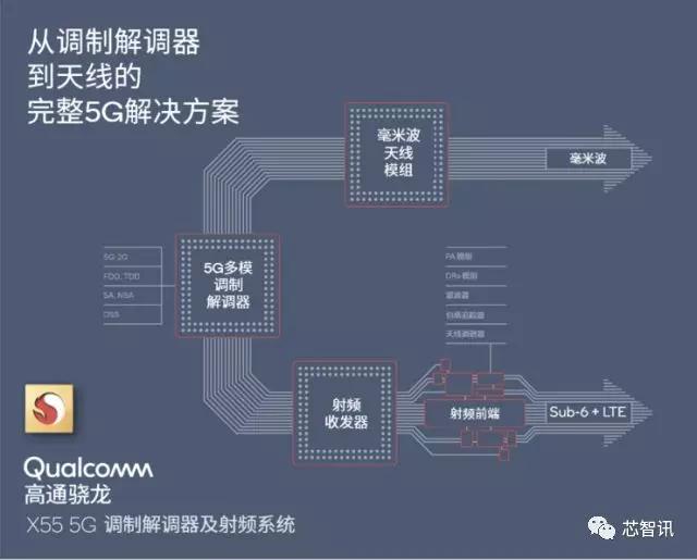 高通射频前端,高通进击之路规划