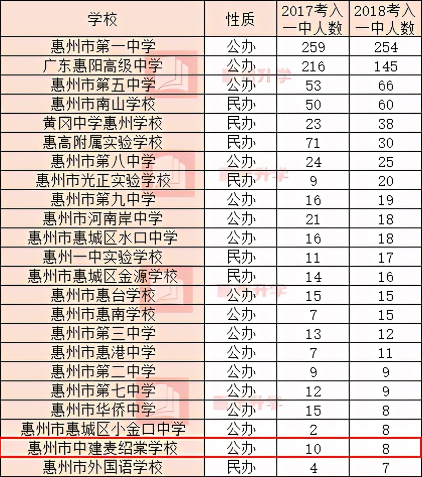 总成绩位居区前列，这所九年一贯制公立中学中考成绩如何？