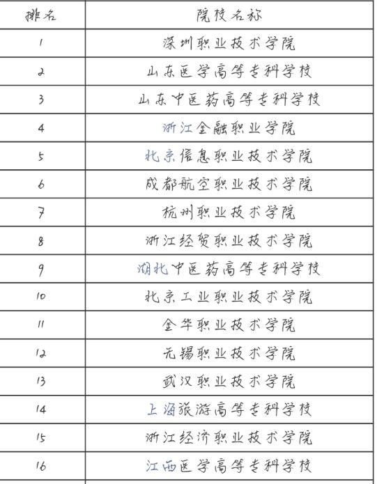 专升本率高的大专院校,专升本率最高的专科学校排名