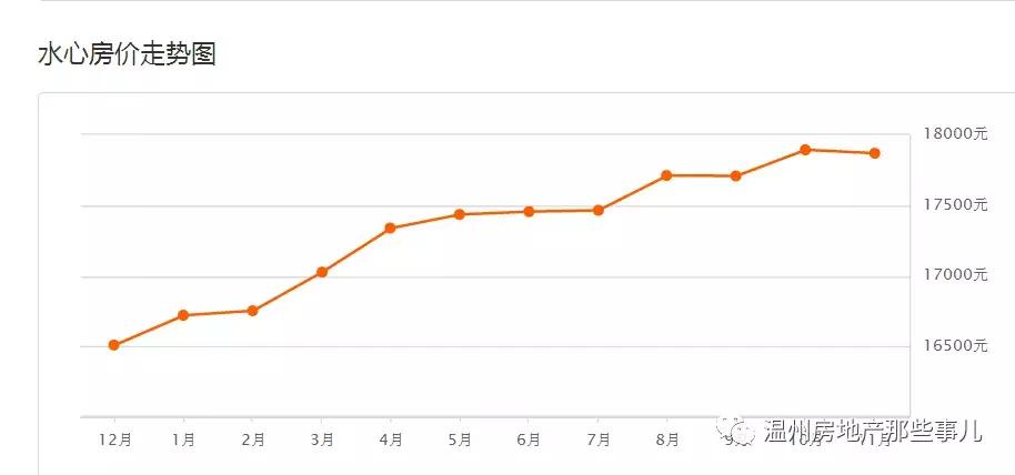 温州瓯海区牛山丰翔嘉园房价多少,温州汇金锦园为什么降价这么多